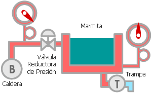 Reducir la Presión de Vapor