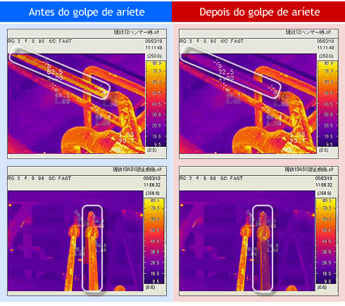 Mudanças na temperatura das tubulações antes e depois do golpe e aríete