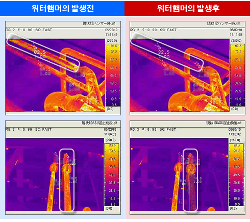 워터햄머의 발생 전후 배관온도의 변화