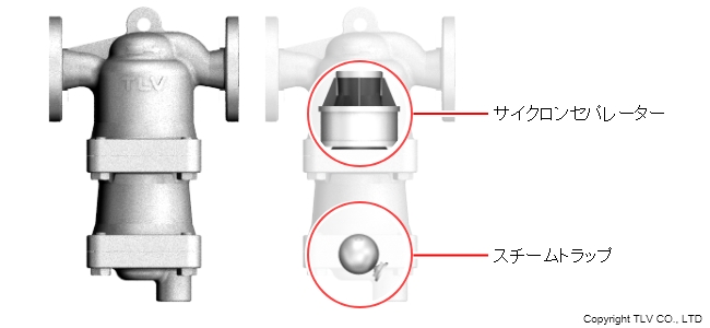 蒸気用サイクロンセパレーター（トラップ内蔵）