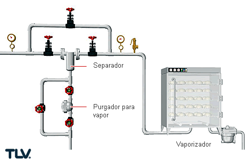 Instalando um purgador para vapor separado