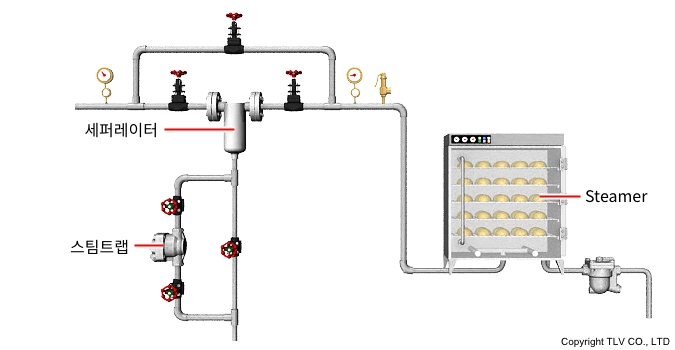 외부 스팀트랩의 설치