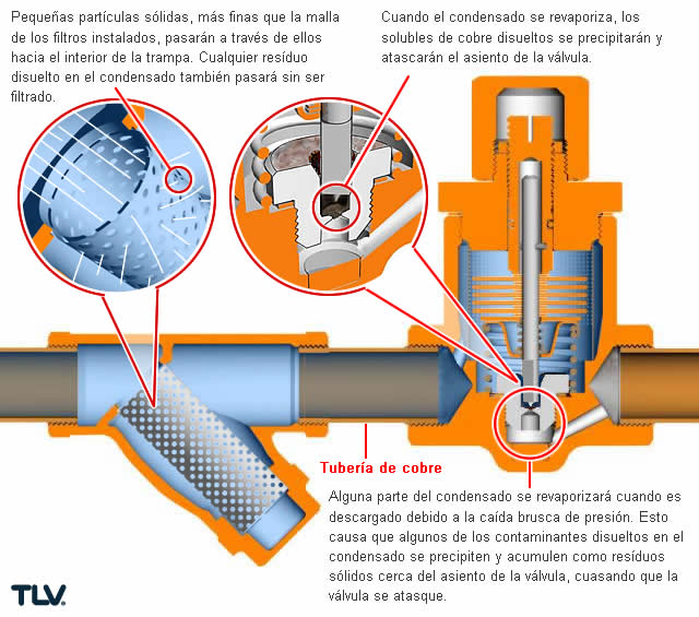 Corrosión del Cobre