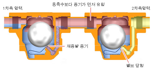 더블트랩핑으로 스팀록킹을 유발.