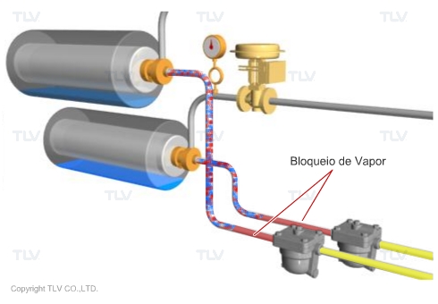 Bloqueio de Vapor