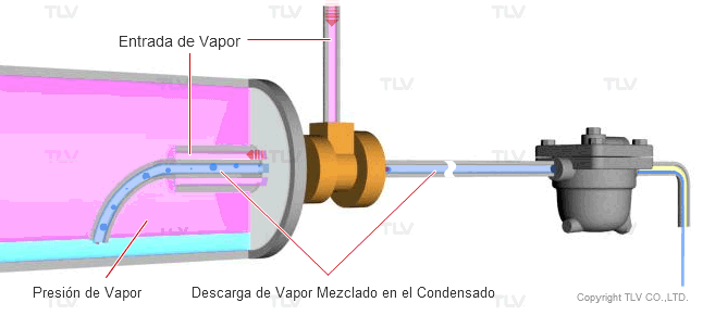 Bloqueo por Vapor