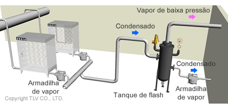 Recuperação de calor residual