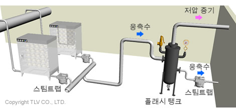 폐열 회수