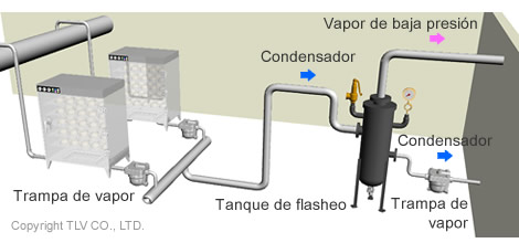 Recuperación de Calor Residual