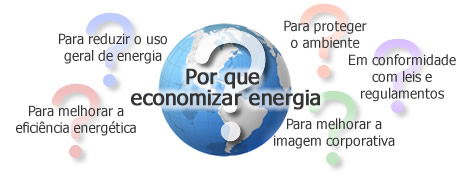 Porque economizar energia?