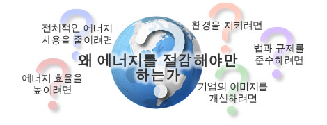 왜 에너지를 절감해야 하는가