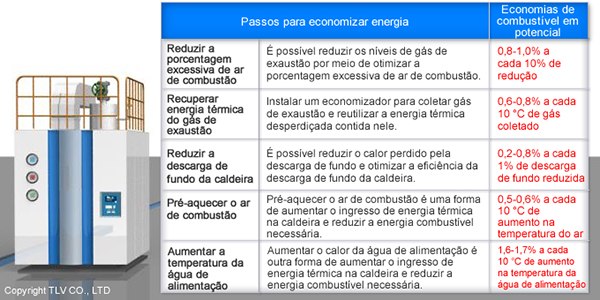 Dicas para economia de energia em caldeiras