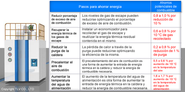 Consejos para Ahorro de Energía en Calderas