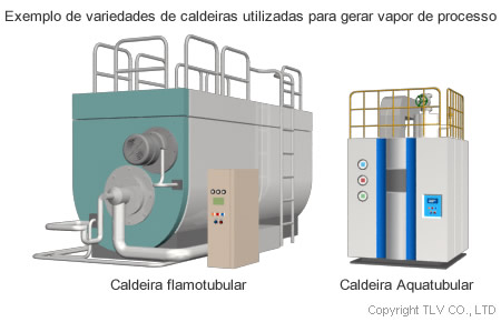 Dicas para economia de energia em caldeiras