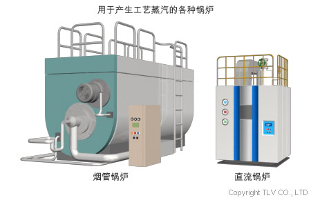 锅炉节能建议