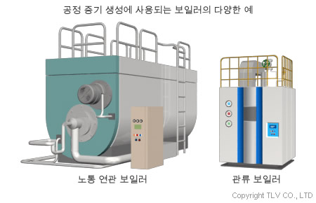 보일러 에너지 절약 팁