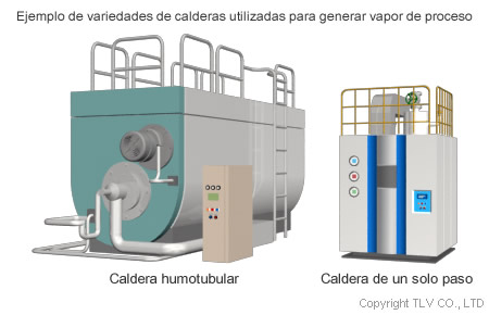 Consejos para Ahorro de Energía en Calderas