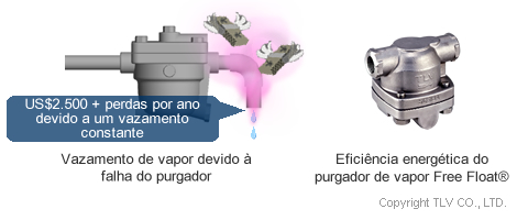 Vazamento devido à falha do purgador