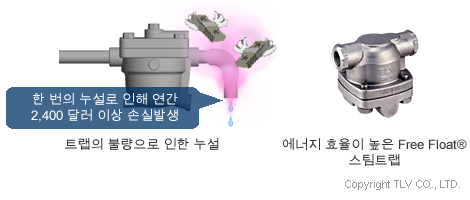 트랩의 불량으로 인한 누설