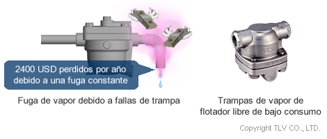 Fuga debido a fallas en la trampa