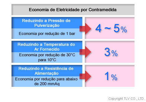 Dicas para Reduzir o Uso de Energia do Compressor de Ar 