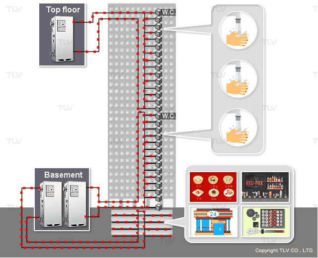 Improvement case: Replacing 4 storage tanks with 3 steam aqua units