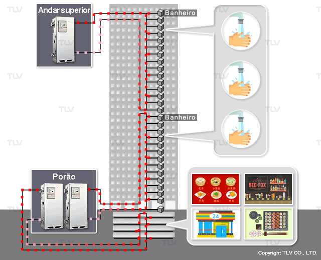Caso de melhoria: Substituição de 4 tanques de armazenamento por 3 unidades de água a vapor