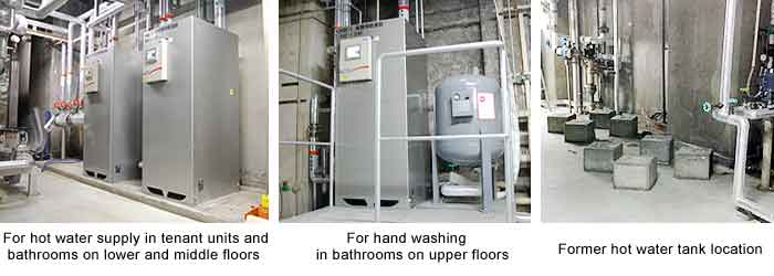 Steam hot water production unit creates new floor space