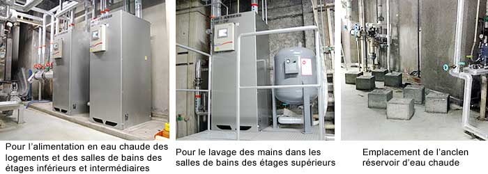 Unité de production d'eau chaude à vapeur crée un nouvel espace utilisable