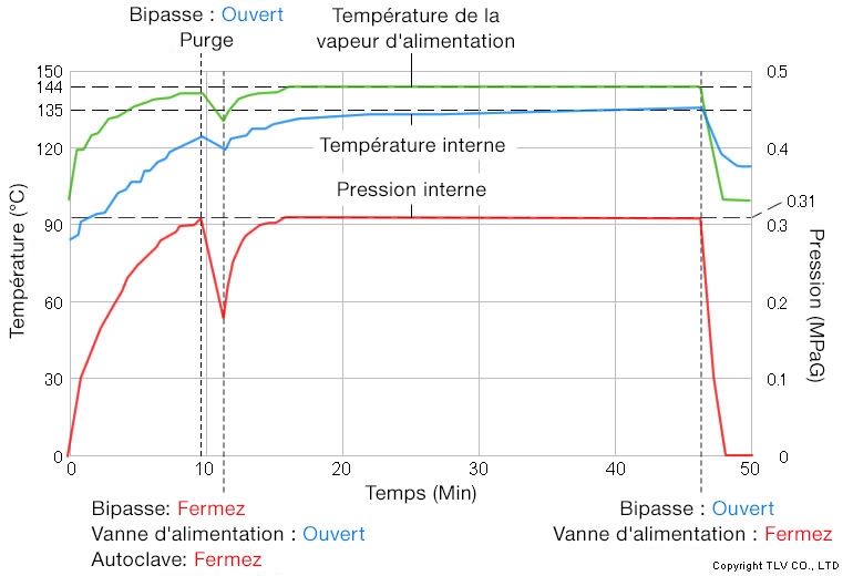 Improvement (Introduction of Automatic Control System) before Temperature Measurement Results in the Sulfurization Kettle