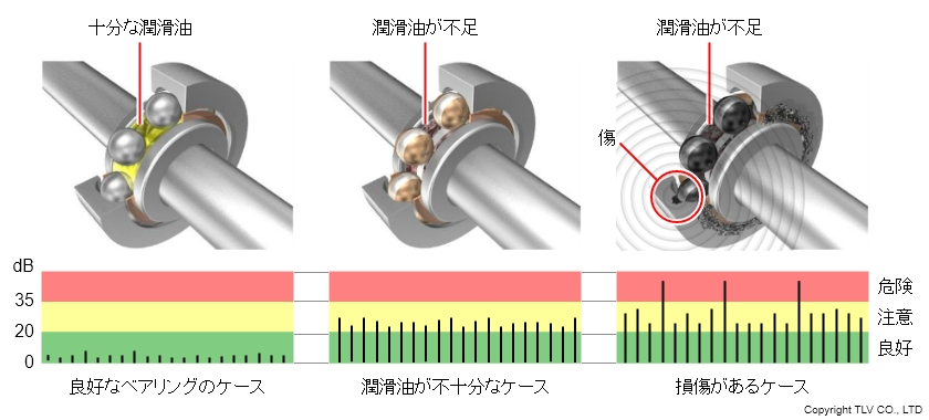 ショックパルスでのカーペット値の状態による変化