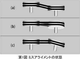 図1 ミスアライメントの状態