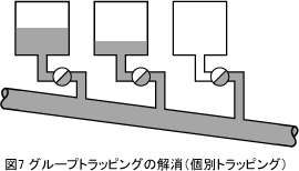 図7 グループトラッピングの解消(個別トラッピング)