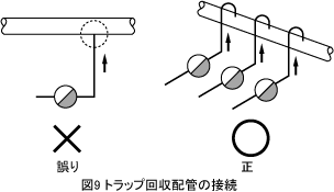 図9 トラップ回収配管の接続