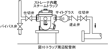 図10 トラップ周辺配管例