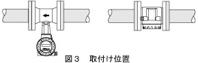 第1図 サイクロンセパレータDC3S