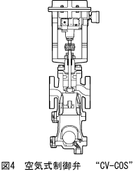 図4 空気式制御弁 CV-COS