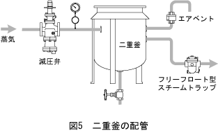 図5 二重釜の配管