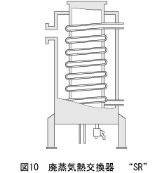 図10 廃蒸気熱交換器 SR