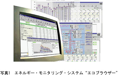 写真1 エネルギー・モニタリング・システム エコブラウザー