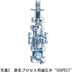 写真2 蒸気プロセス用減圧弁 COSPECT