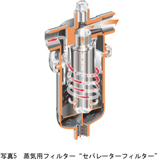 写真5 蒸気用フィルター セパレーターフィルター