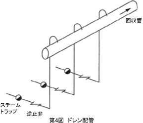 図4 ドレン配管