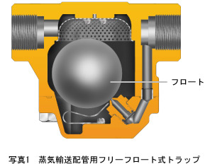 写真1 蒸気輸送配管用フリーフロート式トラップ