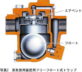 写真2 蒸気使用装置用フリーフロート式トラップ