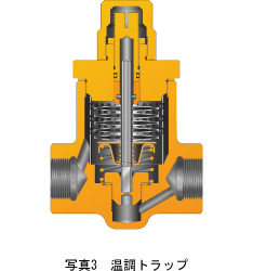 写真3 温調トラップ