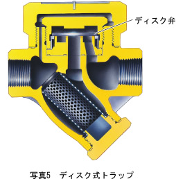 写真5 ディスク式トラップ