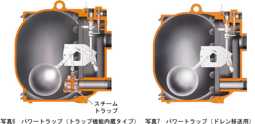 写真6 パワートラップ（トラップ内蔵タイプ）/写真7 パワートラップ（ドレン移送用）
