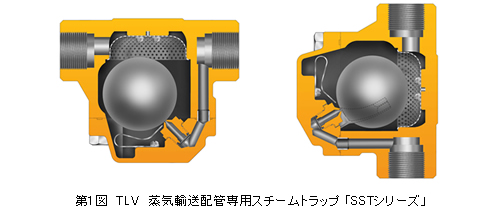 第1図　TLV　蒸気輸送配管専用スチームトラップ 「SSTシリーズ」