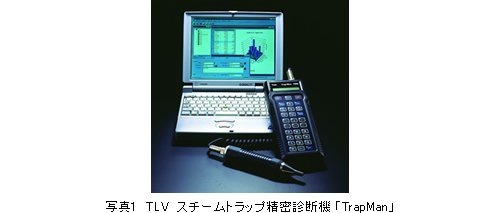 写真1　TLV　スチームトラップ精密診断機 「TrapMan」